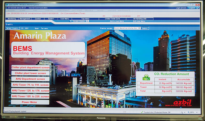 アマリンプラザの中央監視システムトップ画面には、現在のCO2削減量が表示されている。