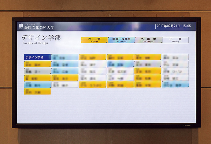 学生ホールに設置された教員の在室状況を表示する液晶ディスプレイ。各教職員の「在室」「学内（講義中）」「外出」「不在（帰宅）」を表示している。また、画面のレイアウトや色使いなどは、ユニバーサルデザインに基づいて設計されており、色覚障がい者にも容易に視認できるよう工夫されている。