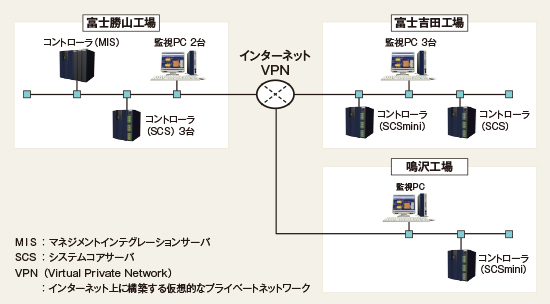 システム構成図