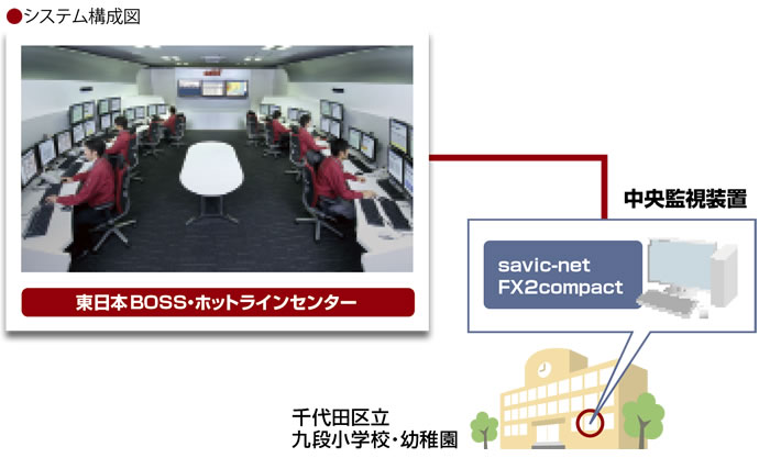 システム構成図