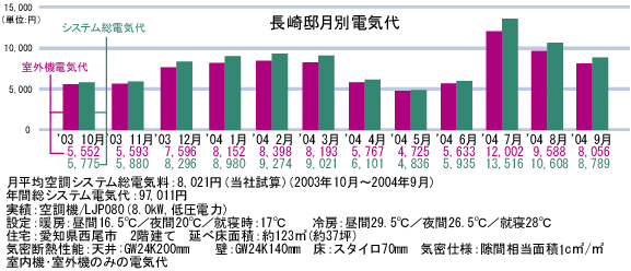 山武の電子式エアクリーナのメカニズム