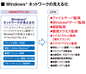 Windows®ネットワークの見える化