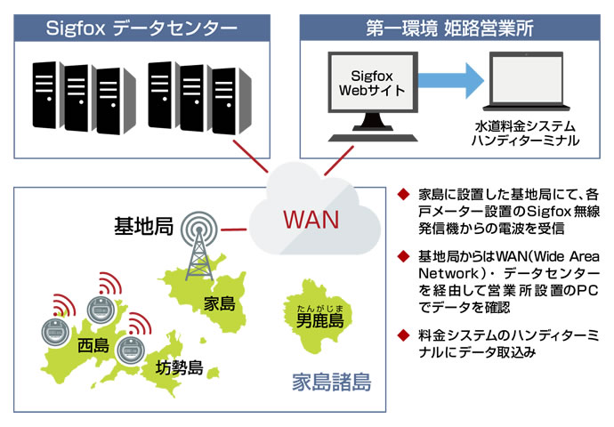 自動検針イメージ