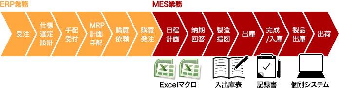 イメージ:製造現場の悩み