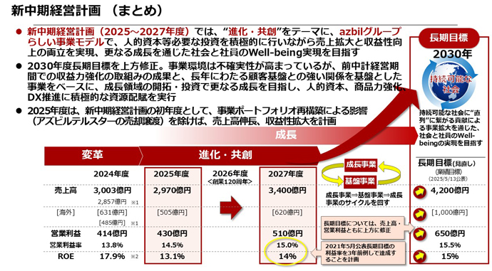 新中期経営計画