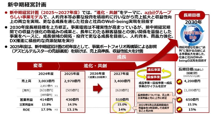新中期経営計画