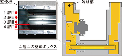 図 2 計量部の概略図