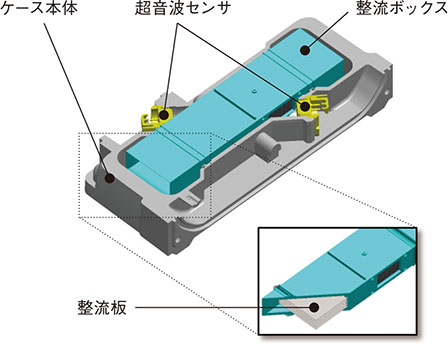 図 7 量産品の計量部