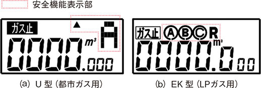 図 15 超音波ガスメーターの LCD 表示