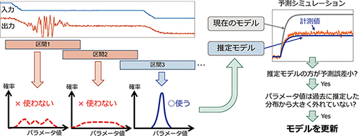 図3 提案手法の手順概要