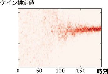 図5 重みつき粒子のヒートマップ