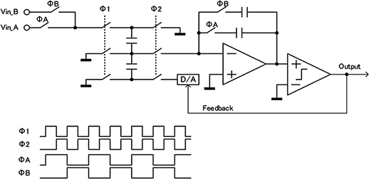図8 新規設計のインターリーブ型\(\Delta\)\(\Sigma\)変調回路の回路図(上)とタイミングダイアグラム(下)