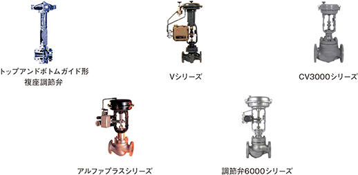 図1　工業用調節弁