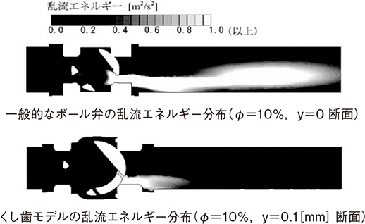 図6　実流量試験による検討結果
