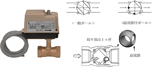 図8　副流路付きボール弁