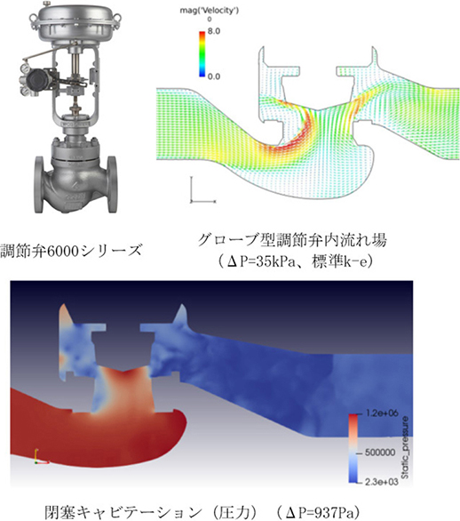 図9　調節弁6000シリーズのCFD解析結果