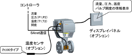 図10　流量制御機能付きバルブの製品校正