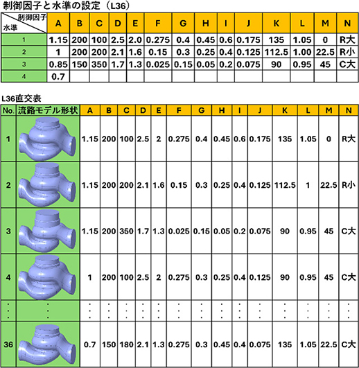 図4　設計空間の設定