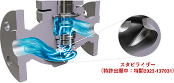 図8　スタビライザー構造