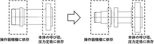 図13　上蓋のモジュール分割例観