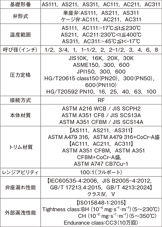 表1　6000シリーズ本体部代表仕様