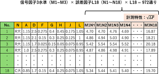 表7　直交表全体