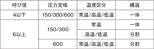 表13　上蓋構造