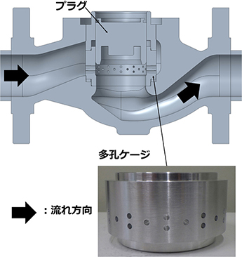 図1　調節弁断面図と多孔ケージ