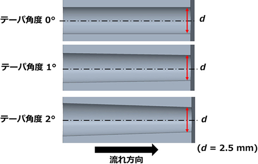 図2　1段テーパ形状の多孔断面図