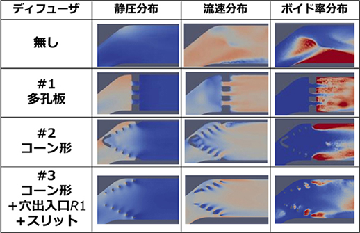 図14　ディフューザのCFD解析結果<br>（流れ方向：左から右）