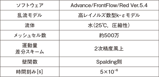 表1　CFD解析の計算条件