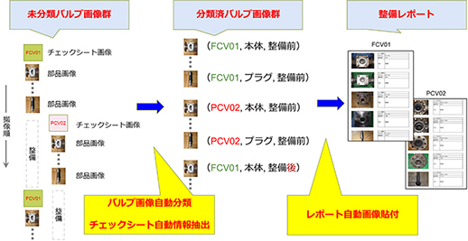 図7　バルブ整備レポート支援の処理フロー