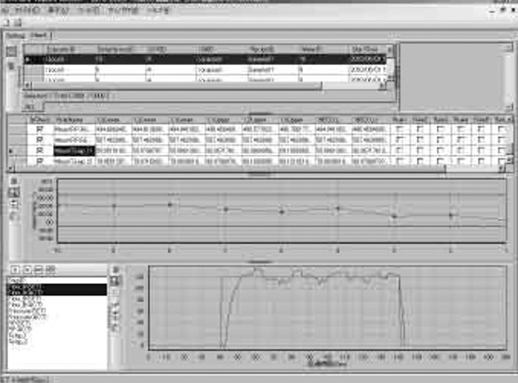 Statistical Process Control管理の例