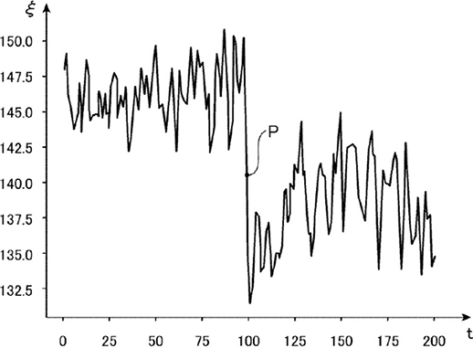 変化検知アルゴリズムへ入力するデータ例