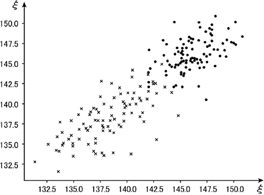 図6のM=2ベクトルをグラフにプロットした例