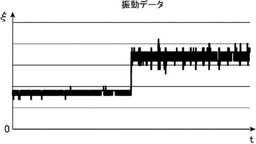 タイミングギアの振動データ