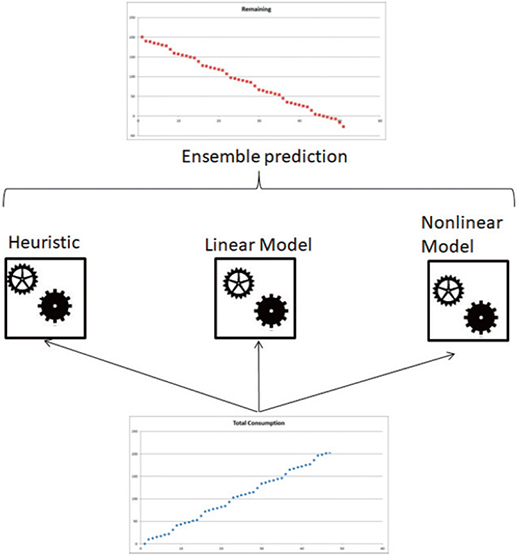アンサンブル学習の概念図