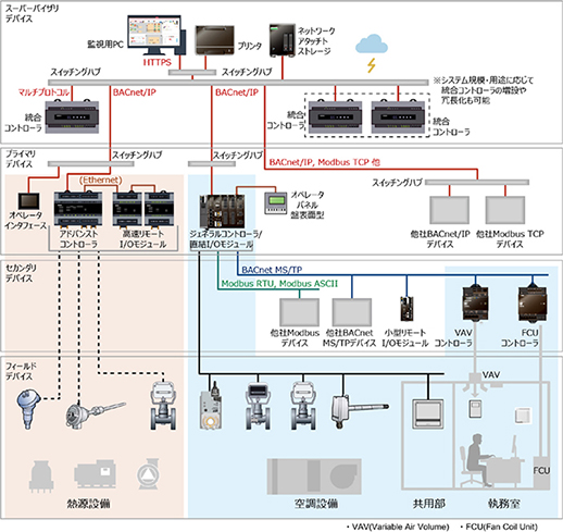 savic-netG5のシステム構成図