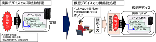 デバイスの再起動処理における再現事例