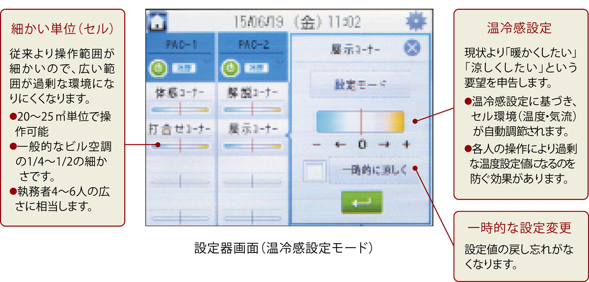 セル環境集中設定器（壁リモコン）