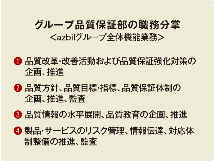 グループ品質保証部の職務分掌