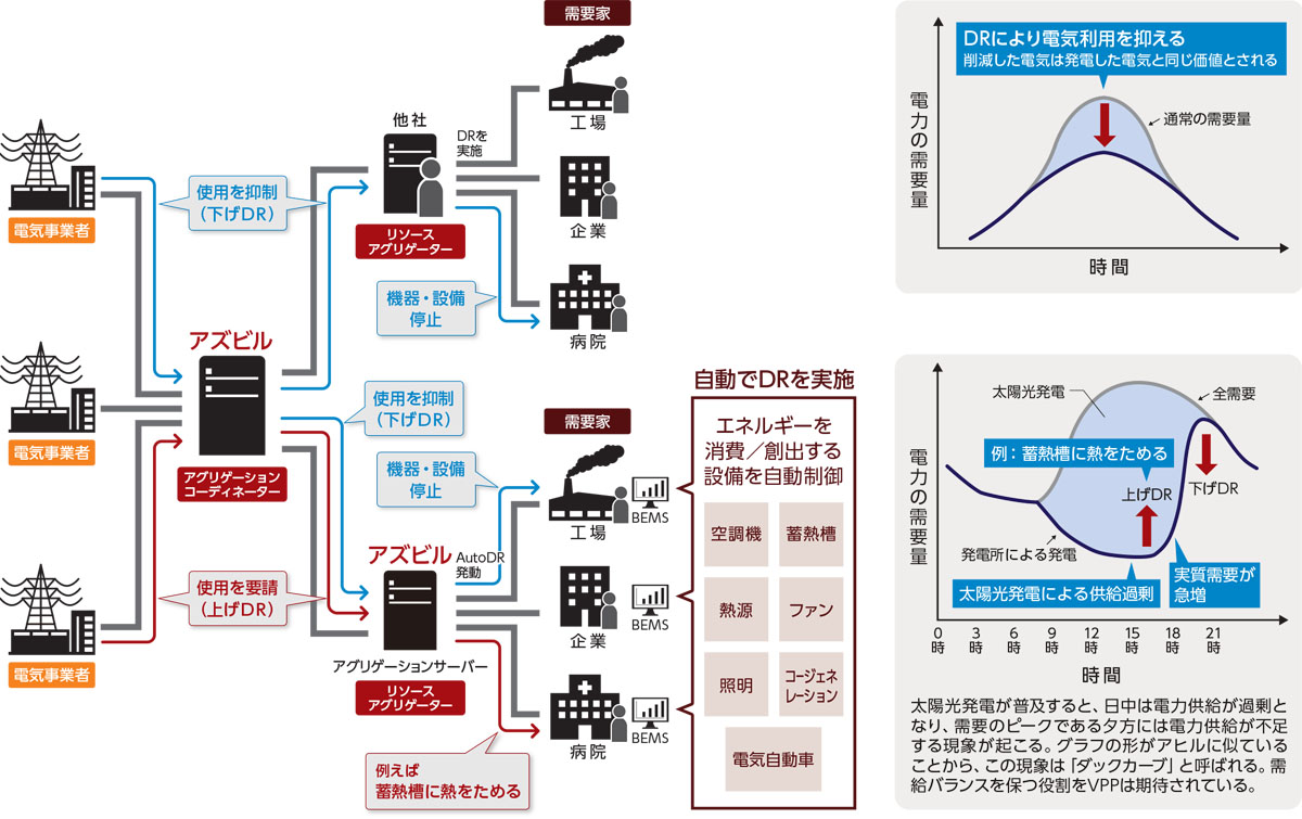 VPPの仕組み