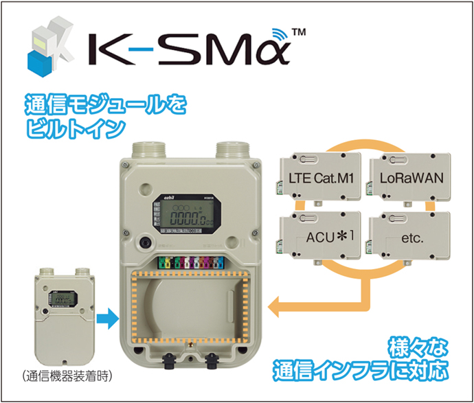 K-SMα(TM)