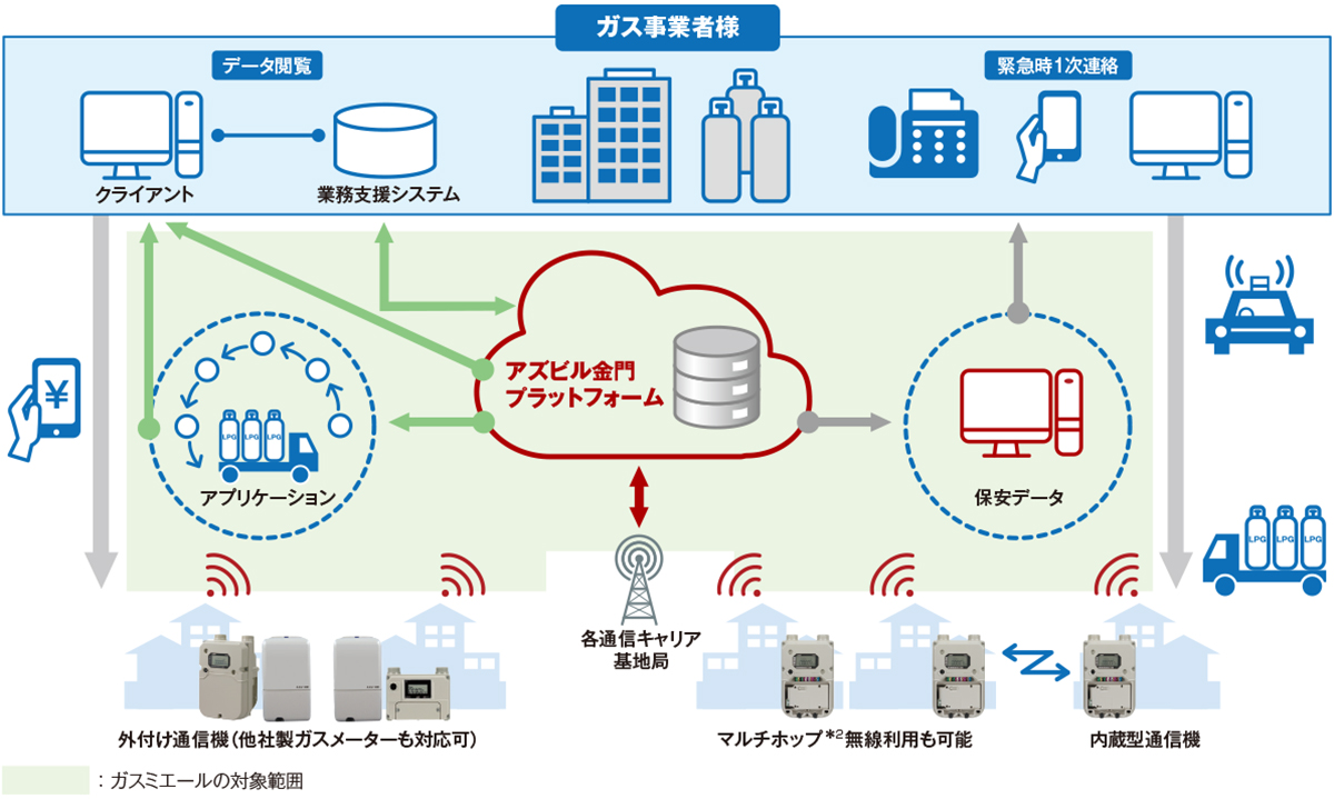 ガスミエールの概要