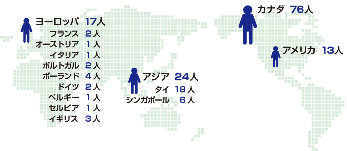 海外インターン受入れ実績（2019年）大学所在国別