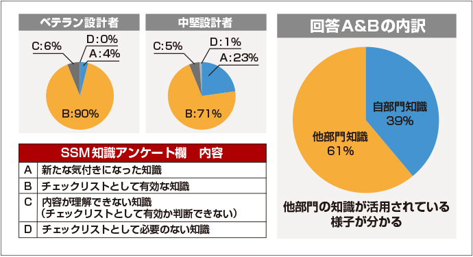 知識分節の有効性評価