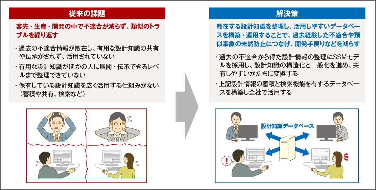 アズビル設計知識データベースの構築背景と狙い