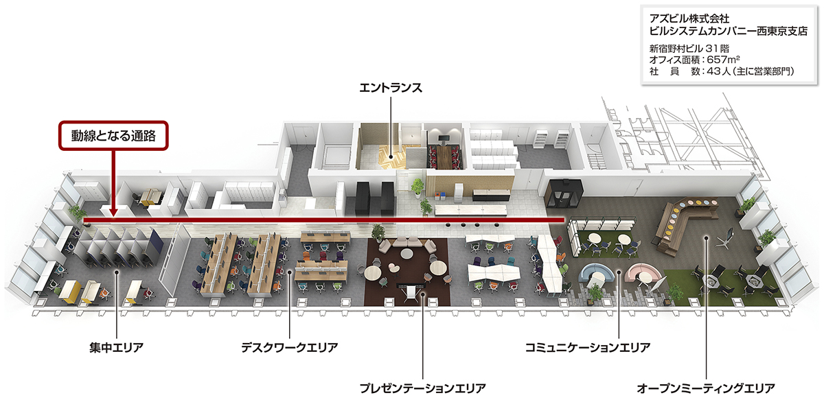 アズビル株式会社 ビルシステムカンパニー西東京支店