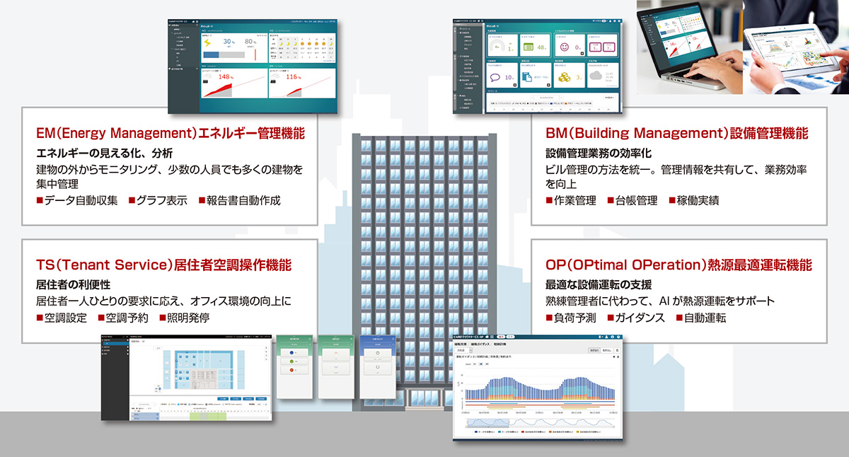 ビル向けクラウドサービスの機能