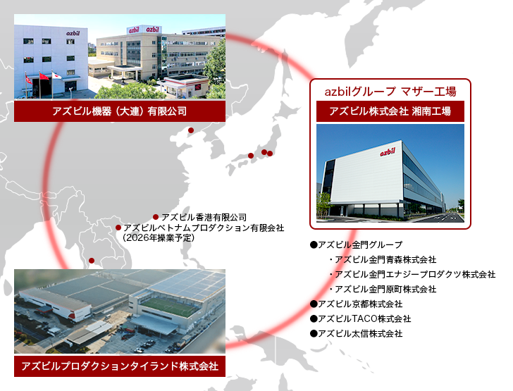 グローバル開発・生産体制